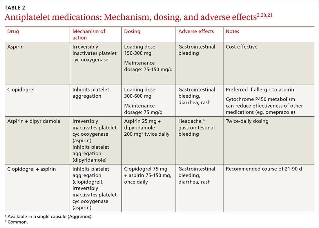 Antiplatelet medications: Mechanism, dosing, and adverse effects