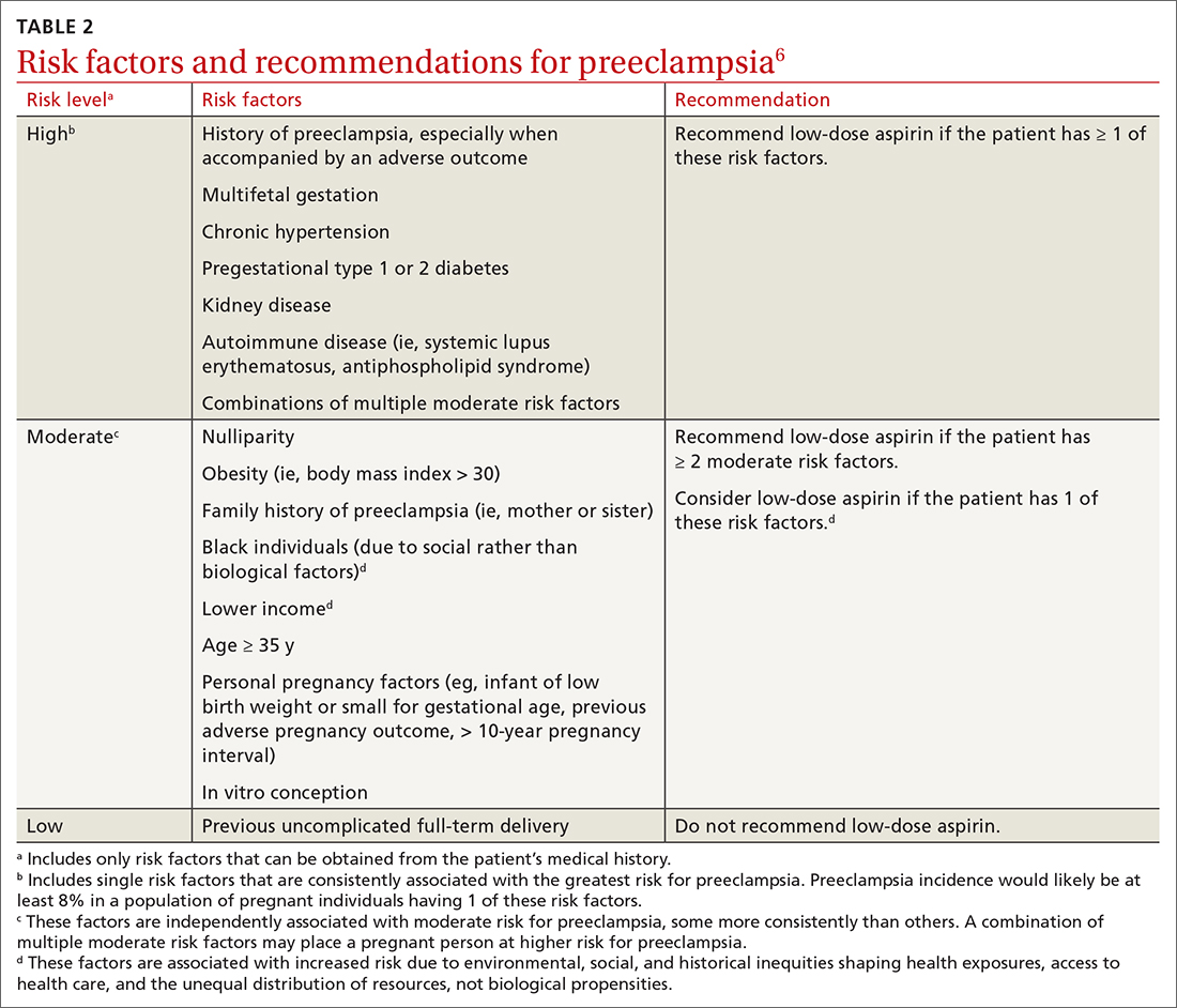 Risk factors and recommendations for preeclampsia