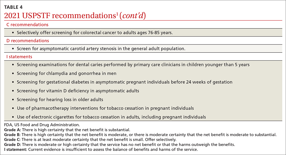 2021 USPSTF recommendations