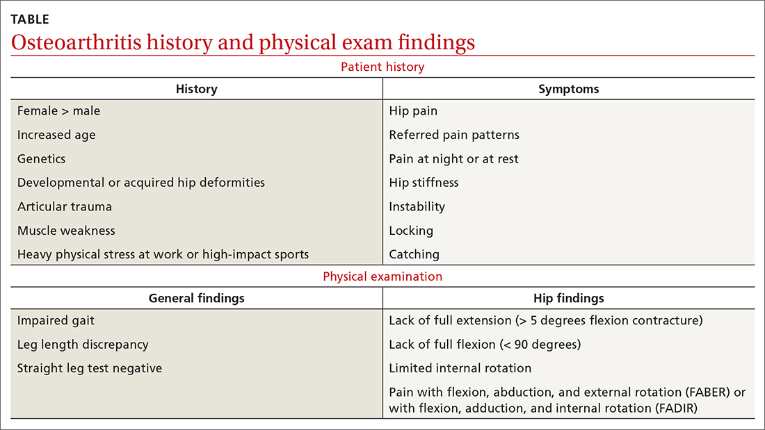 Osteoarthritis history and physical exam findings