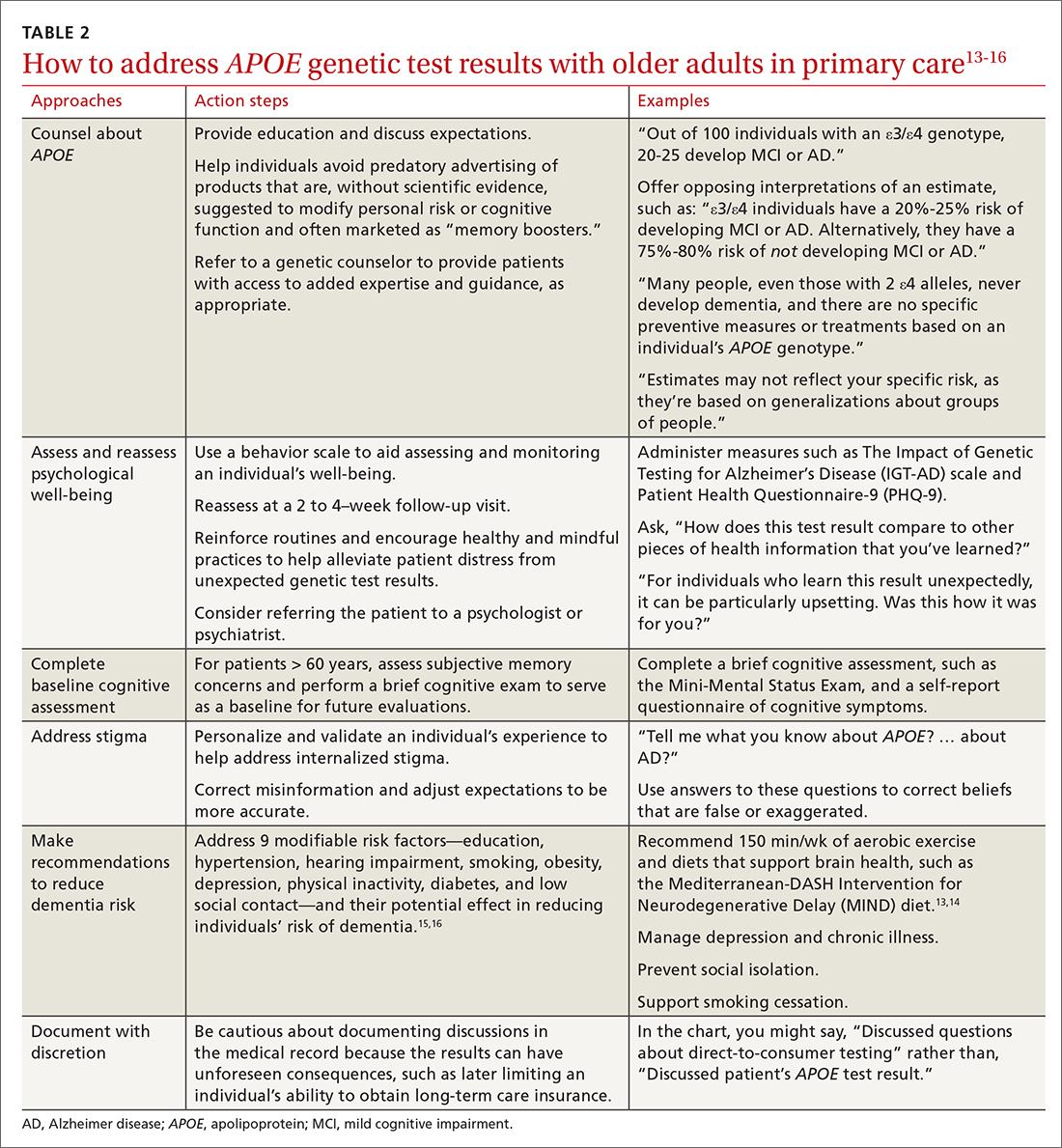 How to address APOE genetic test results with older adults in primary care