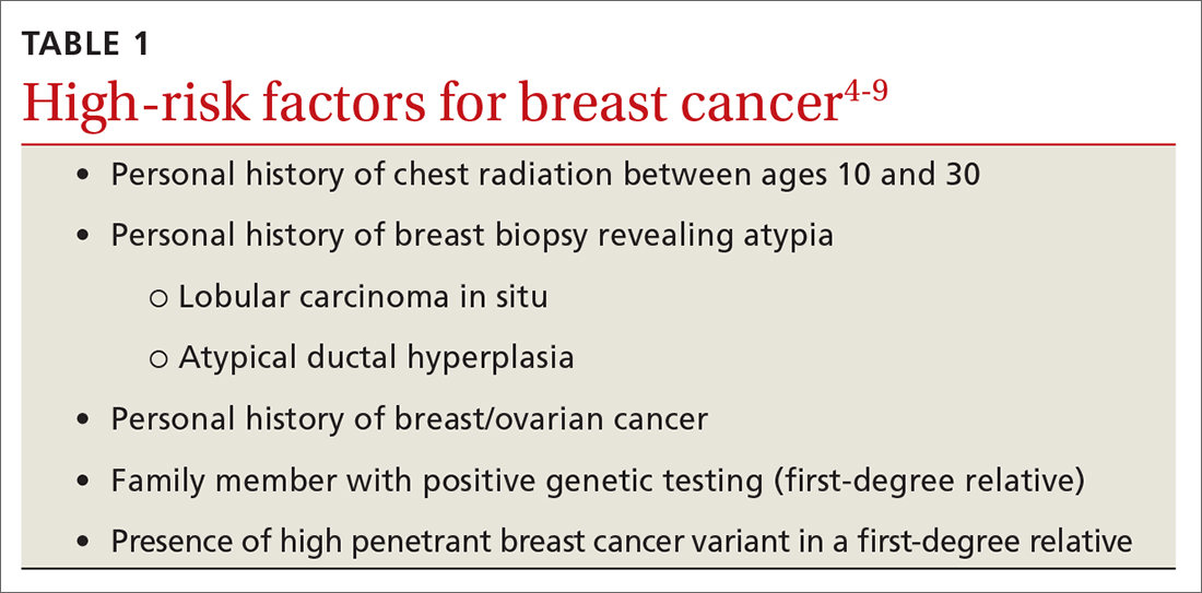 High-risk factors for breast cancer