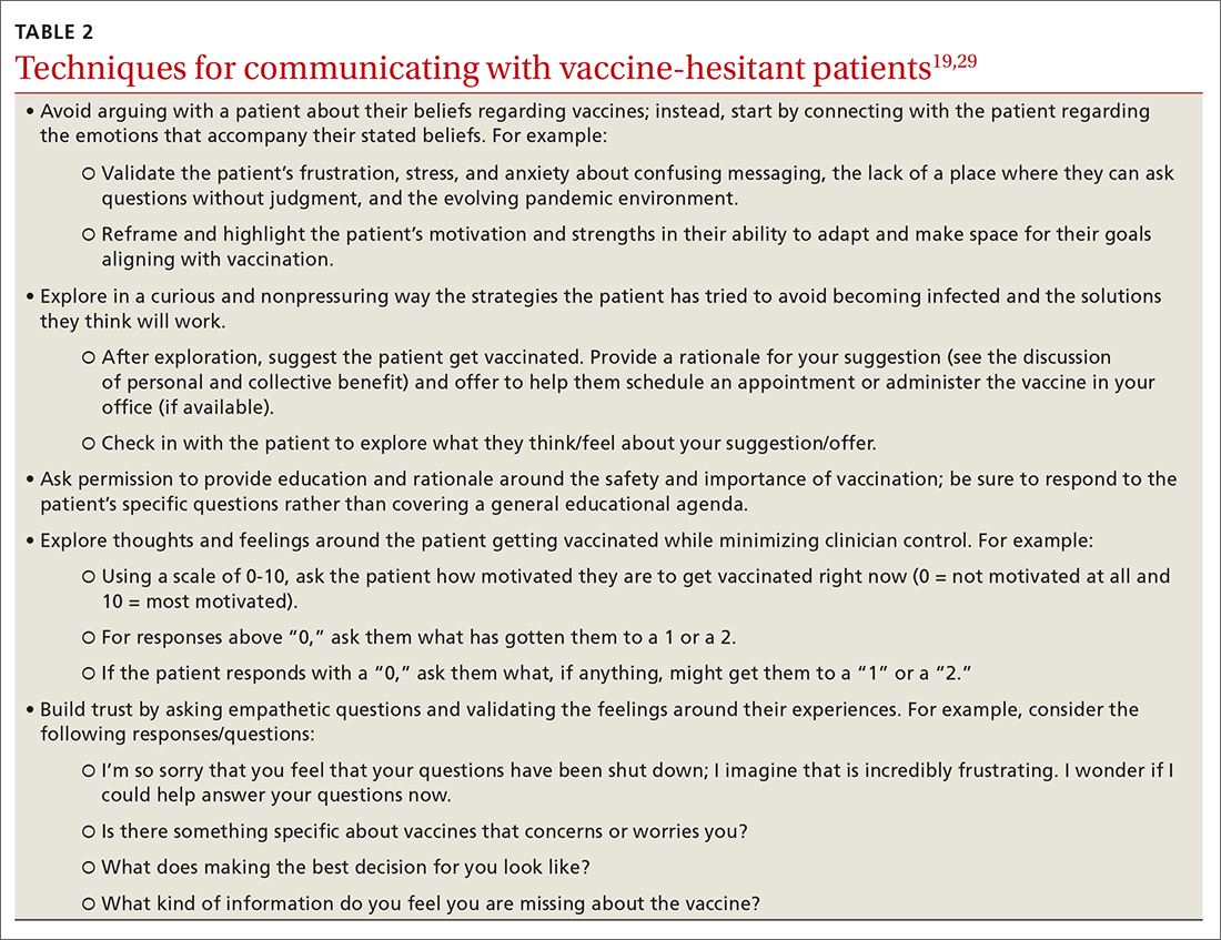 Techniques for communicating with vaccine-hesitant patients1