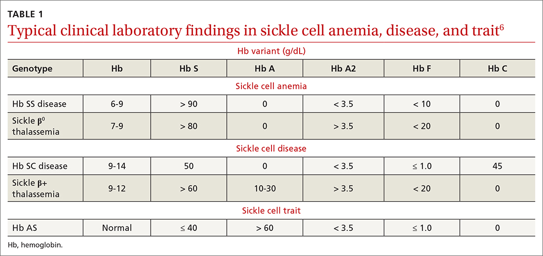 sickle cell anemia medical report