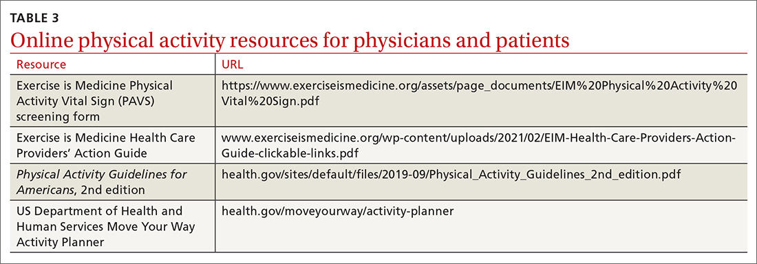 Online physical activity resources for physicians and patients