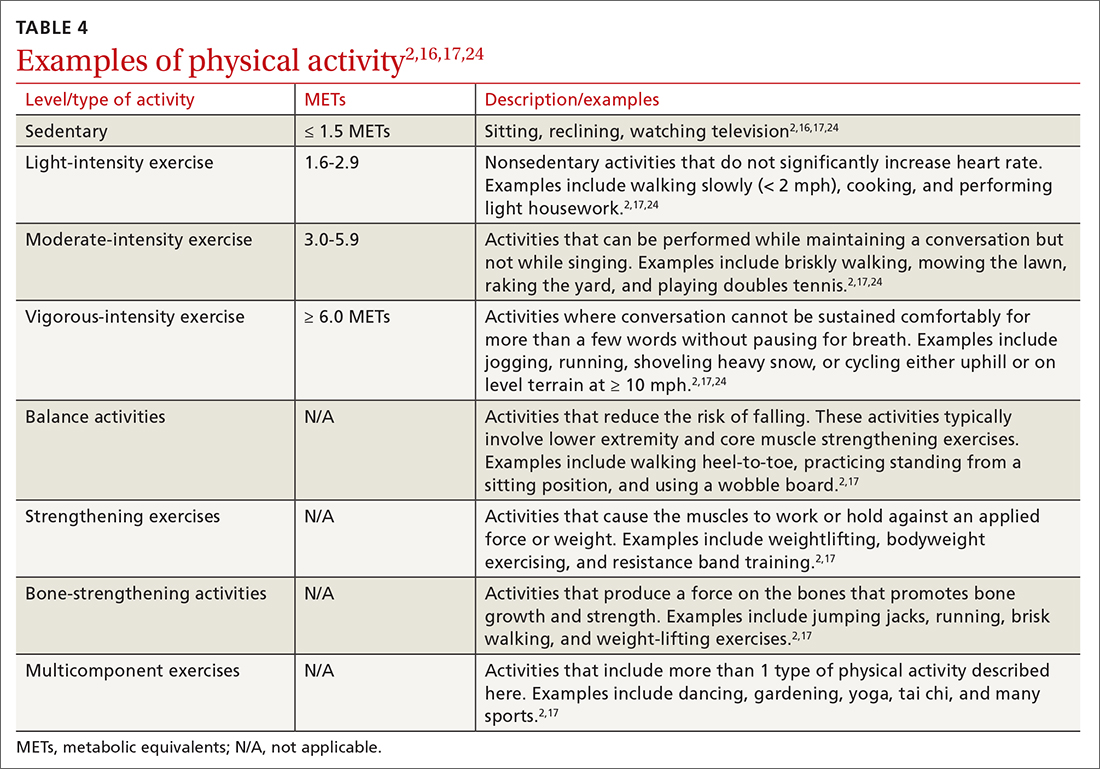 Examples of physical activity