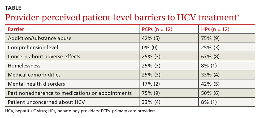 Provider-perceived patient-level barriers to HCV treatment