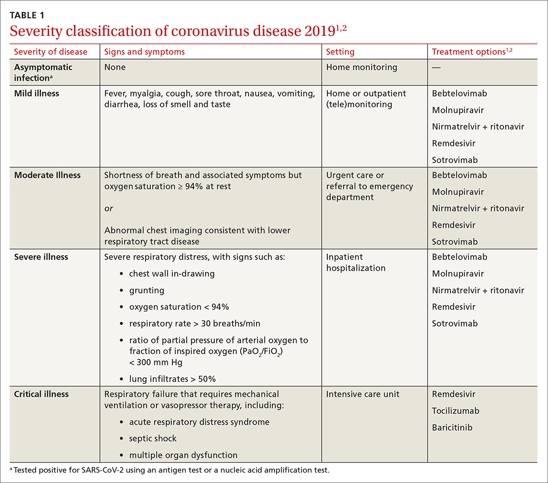 Severity classification of coronavirus disease 2019