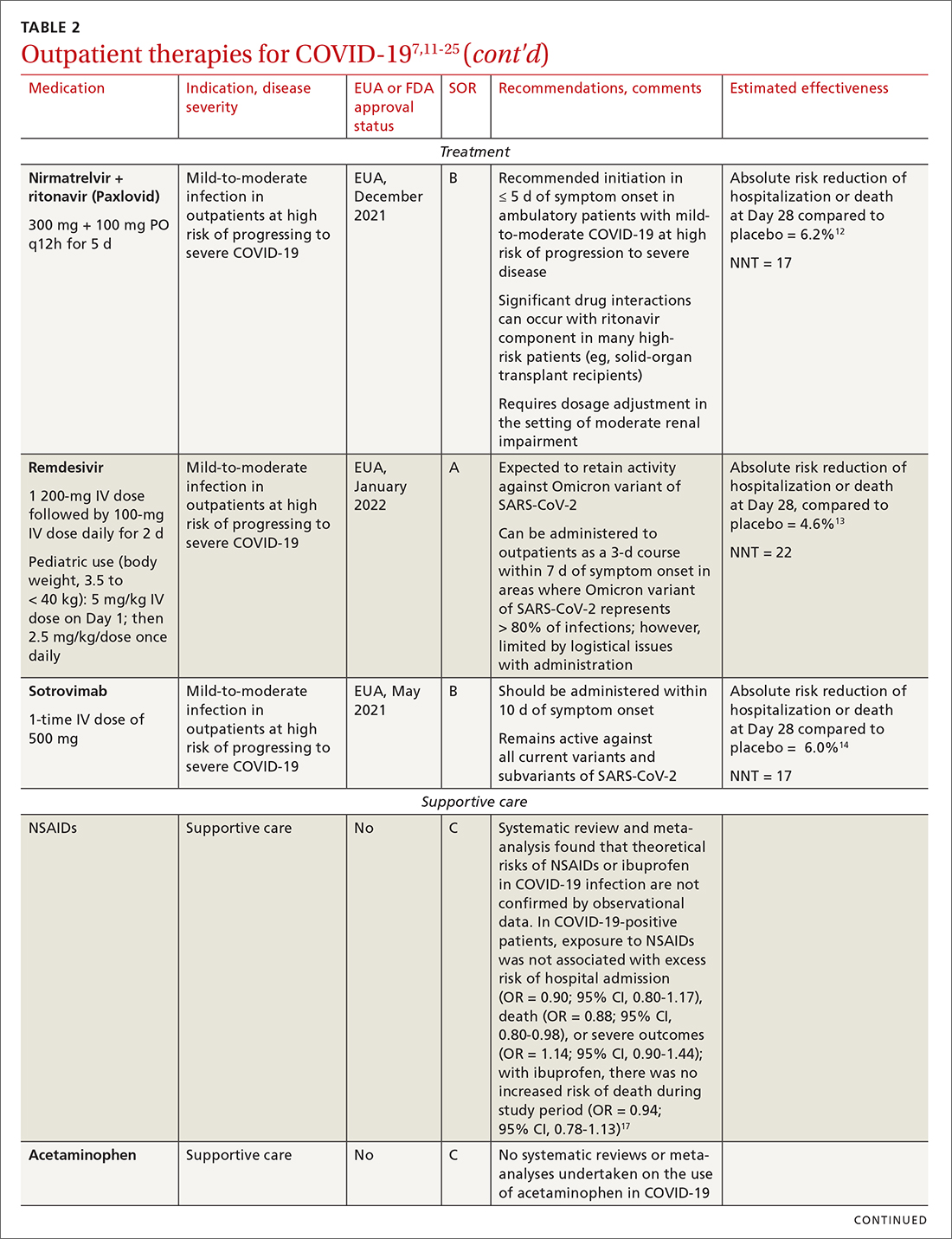 Outpatient therapies for COVID-19