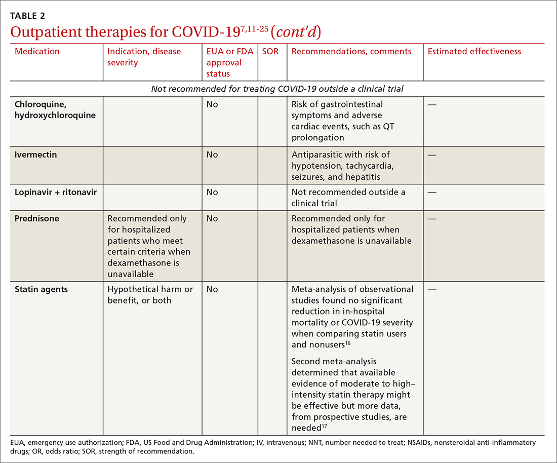 Outpatient therapies for COVID-19