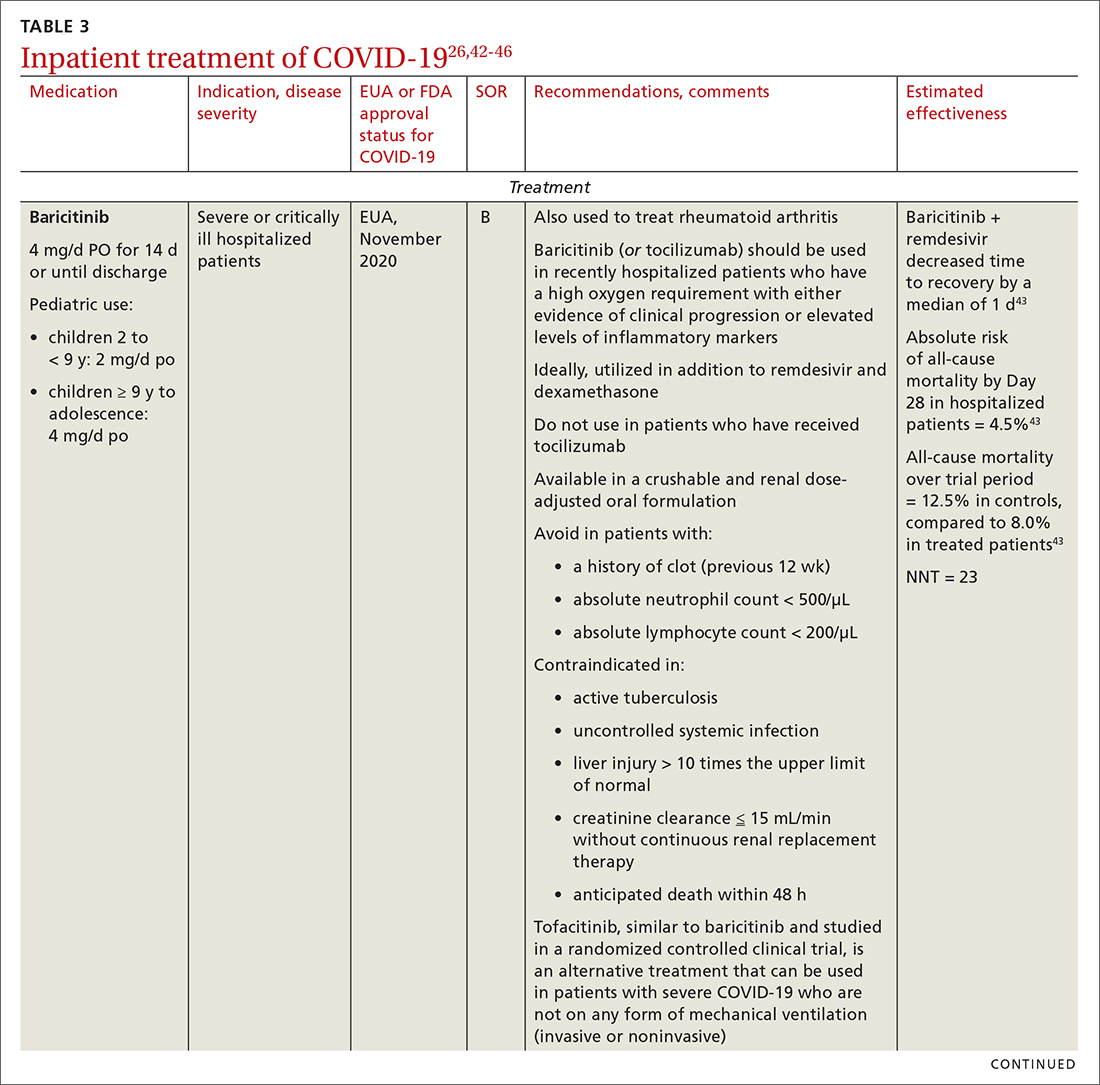 Inpatient treatment of COVID-19