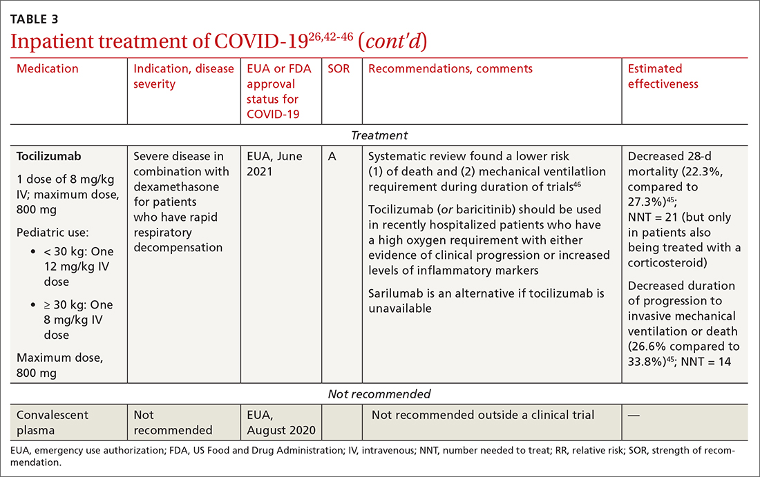 Inpatient treatment of COVID-19