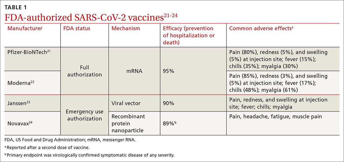 FDA-authorized SARS-CoV-2 vaccines