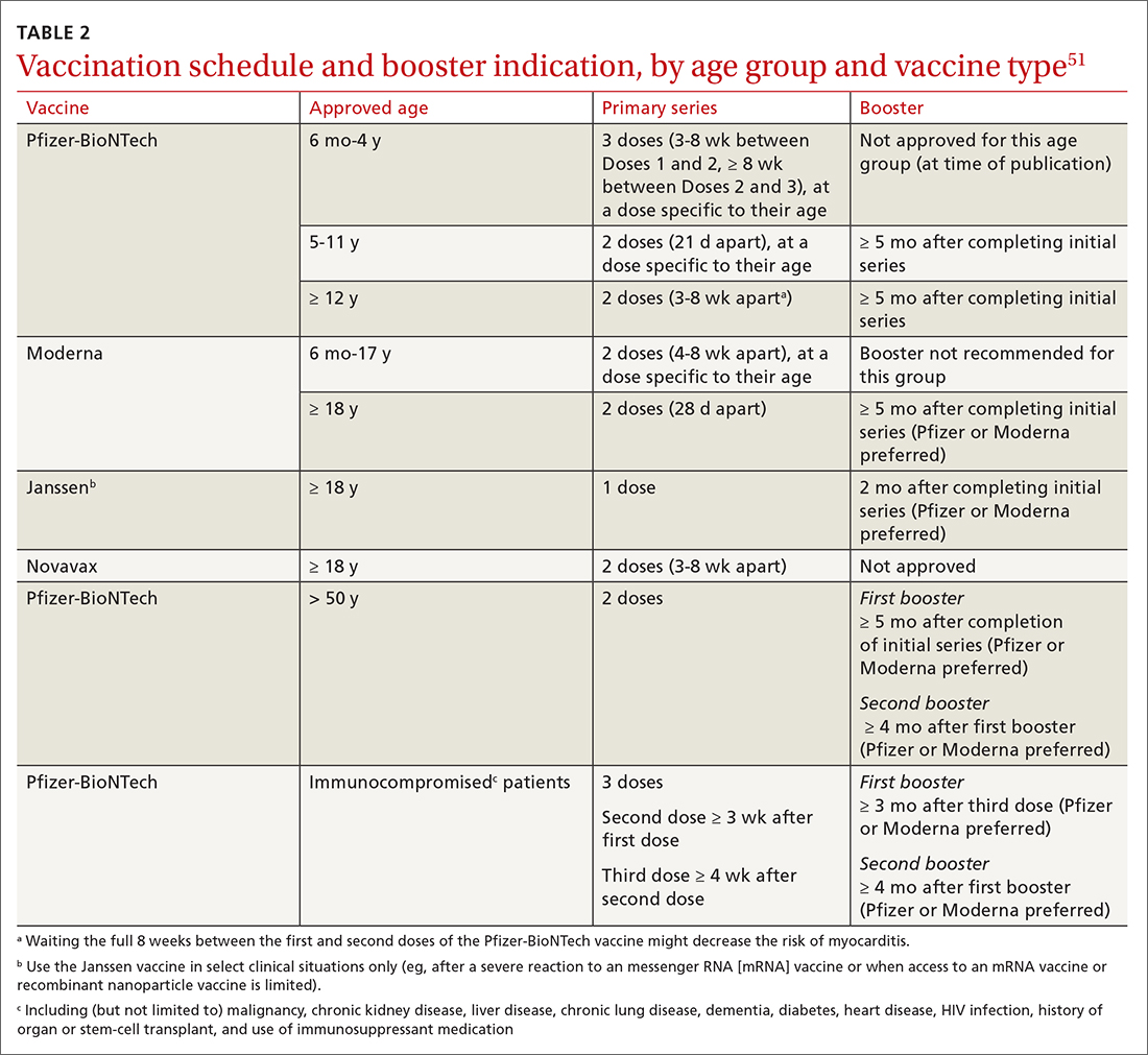 Vaccination schedule and booster indication, by age group and vaccine type