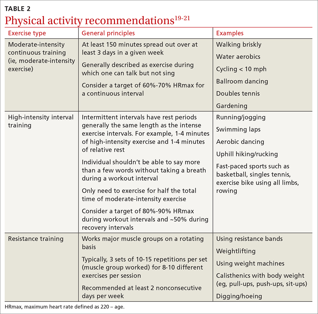 Physical activity recommendations