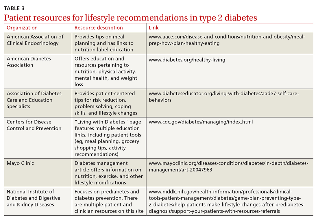 Patient resources for lifestyle recommendations in type 2 diabetes