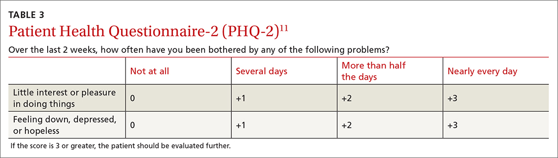 Patient Health Questionnaire-2 (PHQ-2)