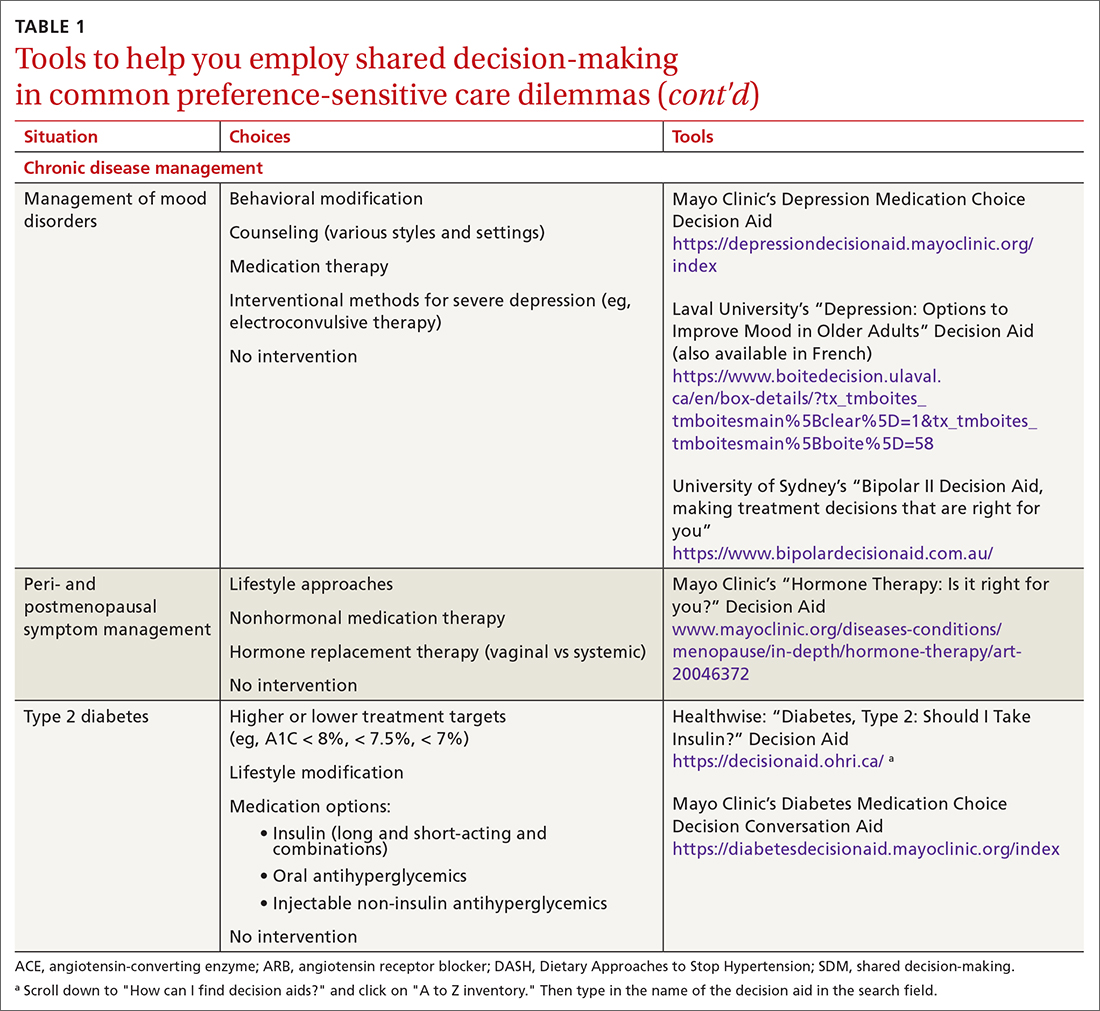 Tools to help you employ shared decision-making in common preference-sensitive care dilemmas