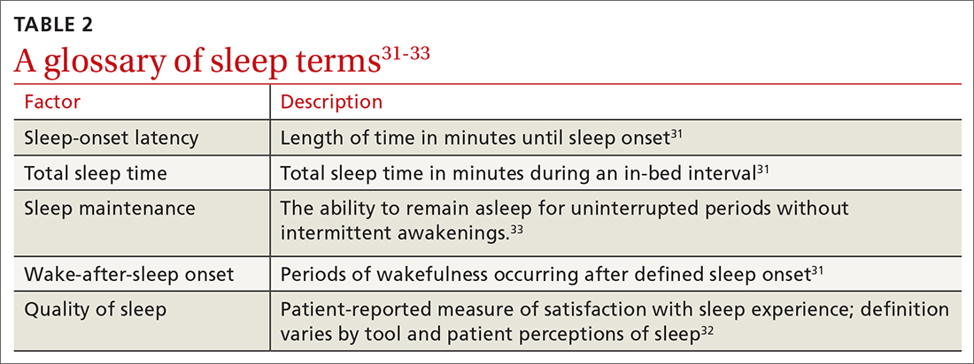 A glossary of sleep terms