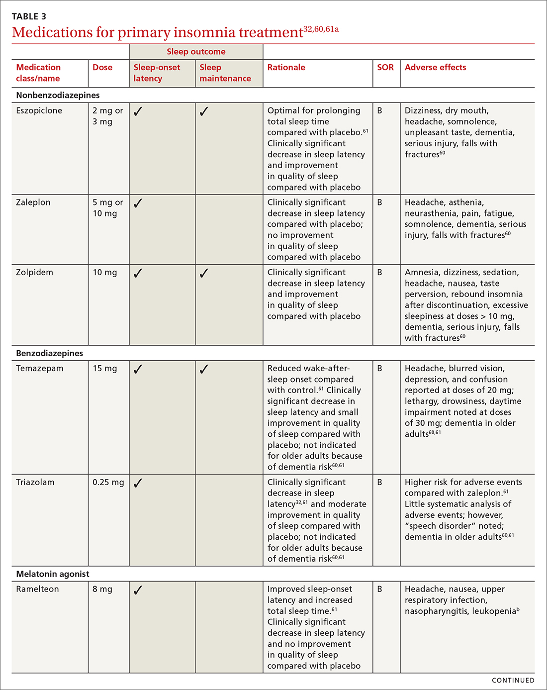 Medications for primary insomnia treatment