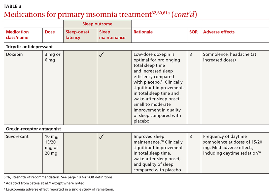 Medications for primary insomnia treatment