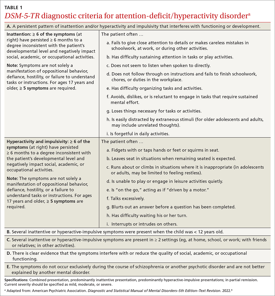 DSM-5-TR diagnostic criteria for attention-deficit/hyperactivity disorder