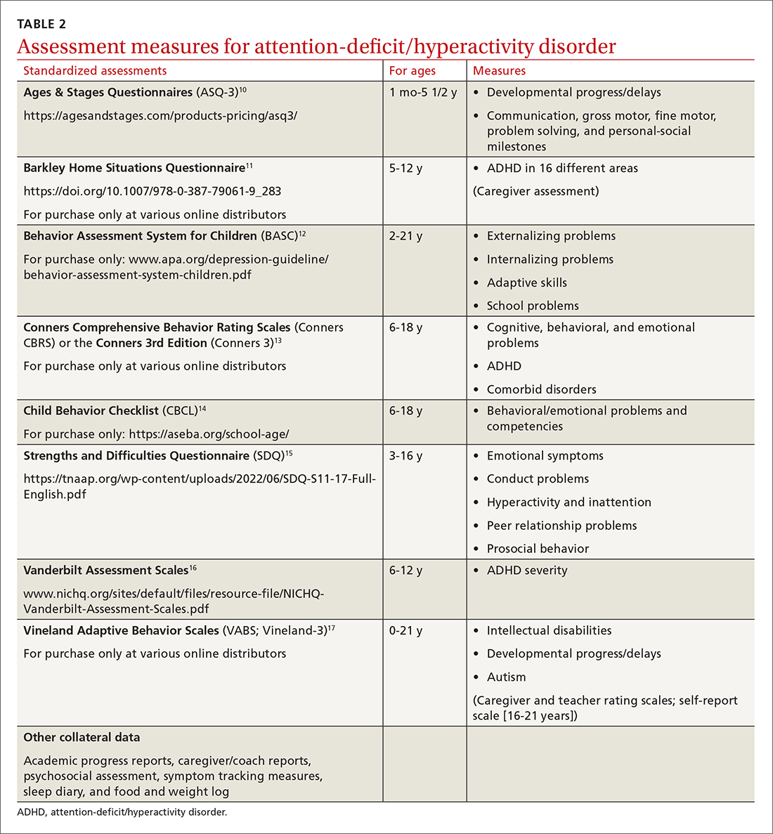 Assessment measures for attention-deficit/hyperactivity disorder