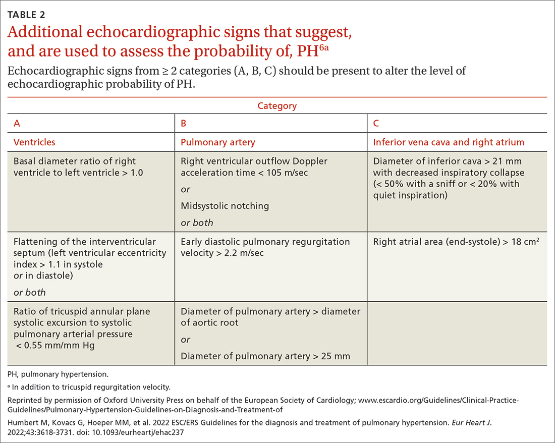 Additional echocardiographic signs that suggest, and are used to assess the probability of, PH