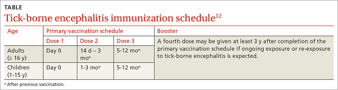 Tick-borne encephalitis immunization schedule