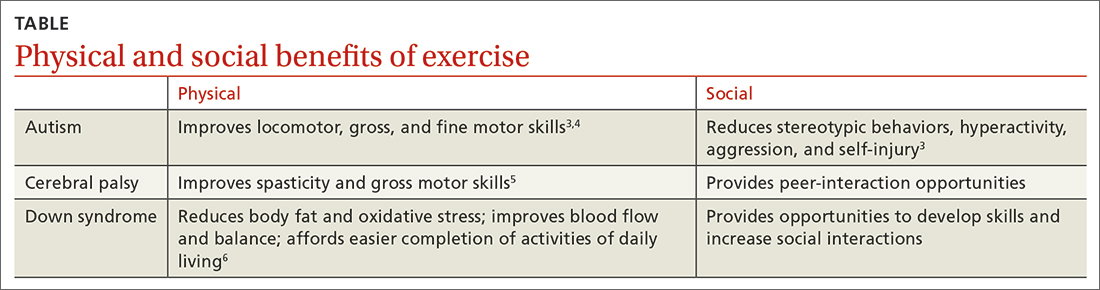 Physical and social benefits of exercise