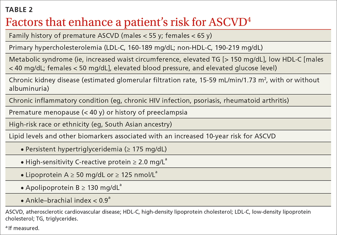 Factors that enhance a patient’s risk for ASCVD