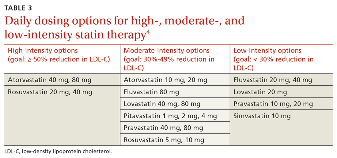 Daily dosing options for high-, moderate-, and low-intensity statin therapy