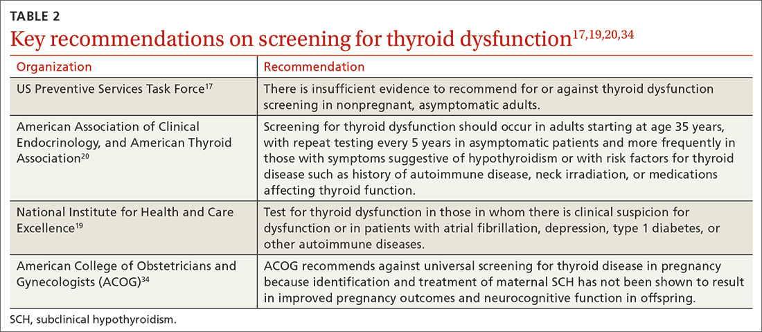 Key recommendations on screening for thyroid dysfunction