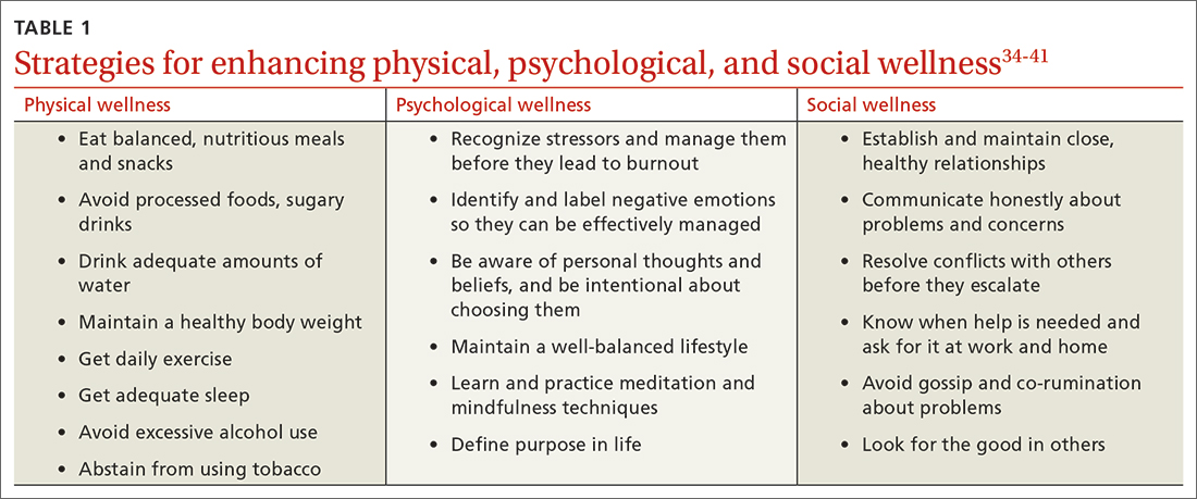 Strategies for enhancing physical, psychological, and social wellness