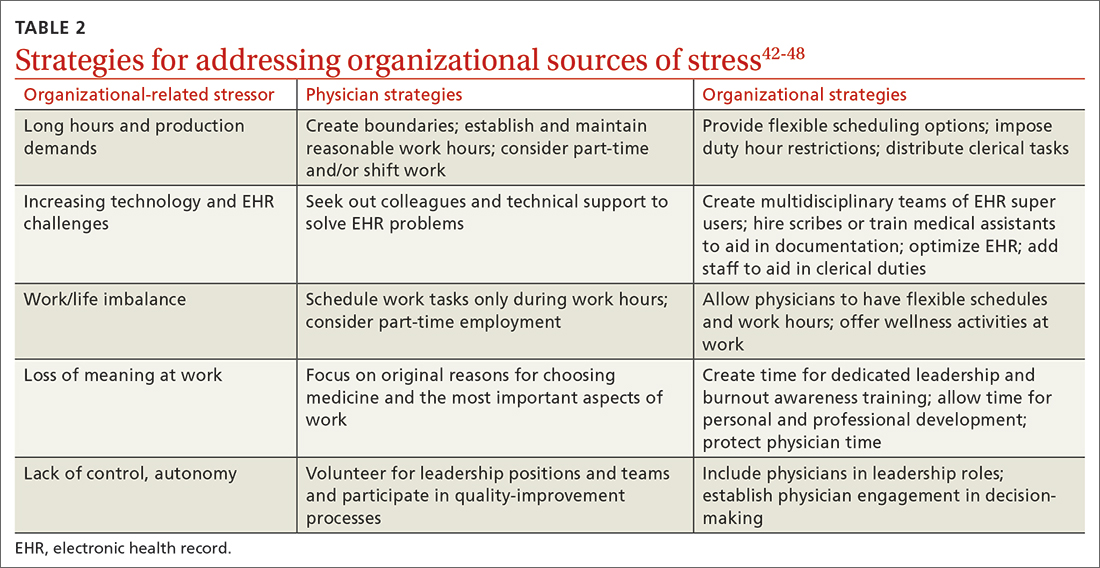 Strategies for addressing organizational sources of stress