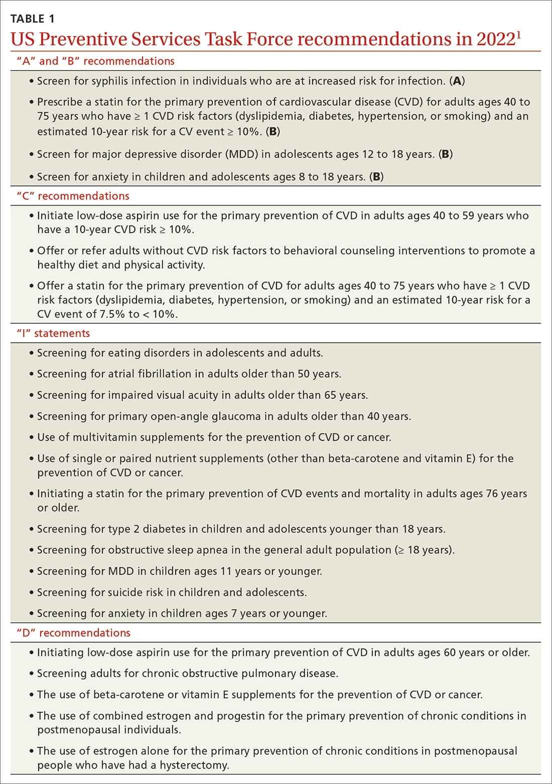 US Preventive Services Task Force recommendations in 2022