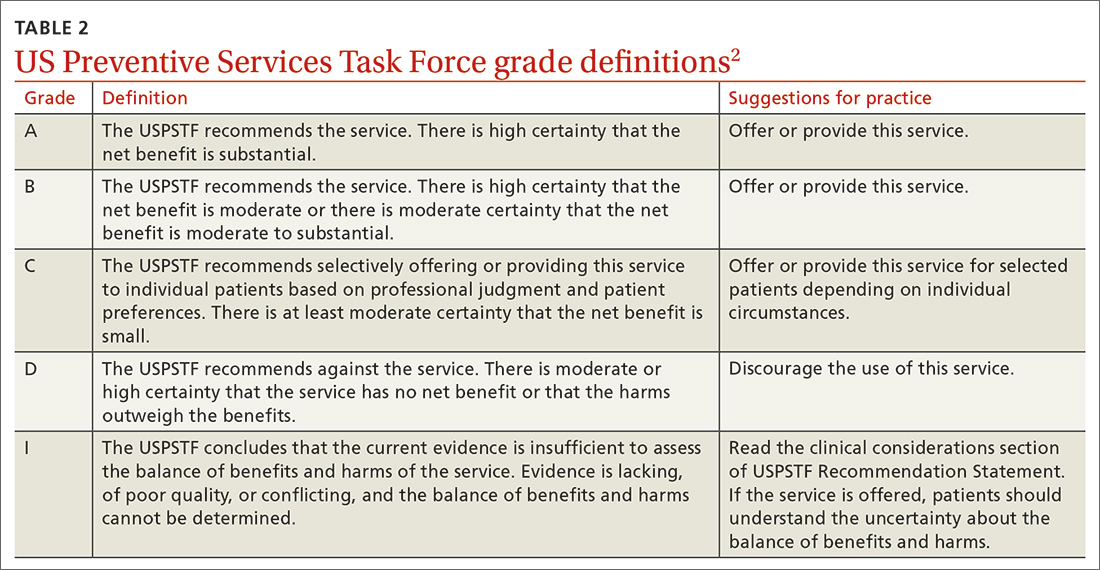 US Preventive Services Task Force grade definitions