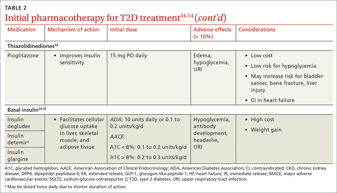 Initial pharmacotherapy for T2D treatment