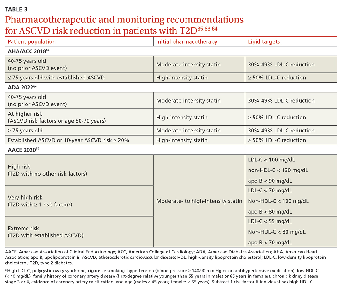 Pharmacotherapeutic and monitoring recommendations for ASCVD risk reduction in patients with T2D