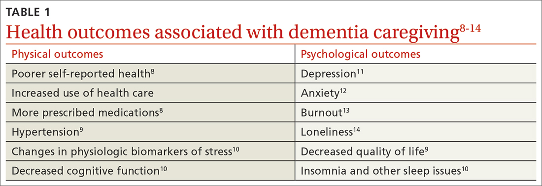 Health outcomes associated with dementia caregiving