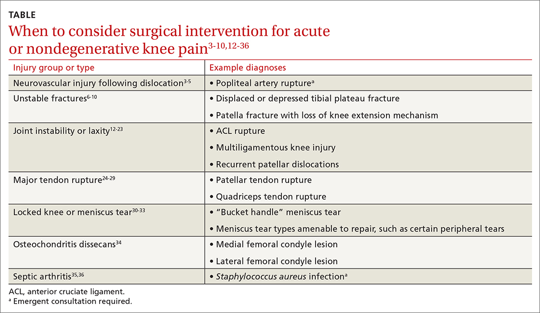 When to consider surgical intervention for acute or nondegenerative knee pain