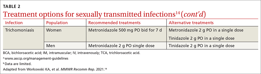 Treatment options for sexually transmitted infections