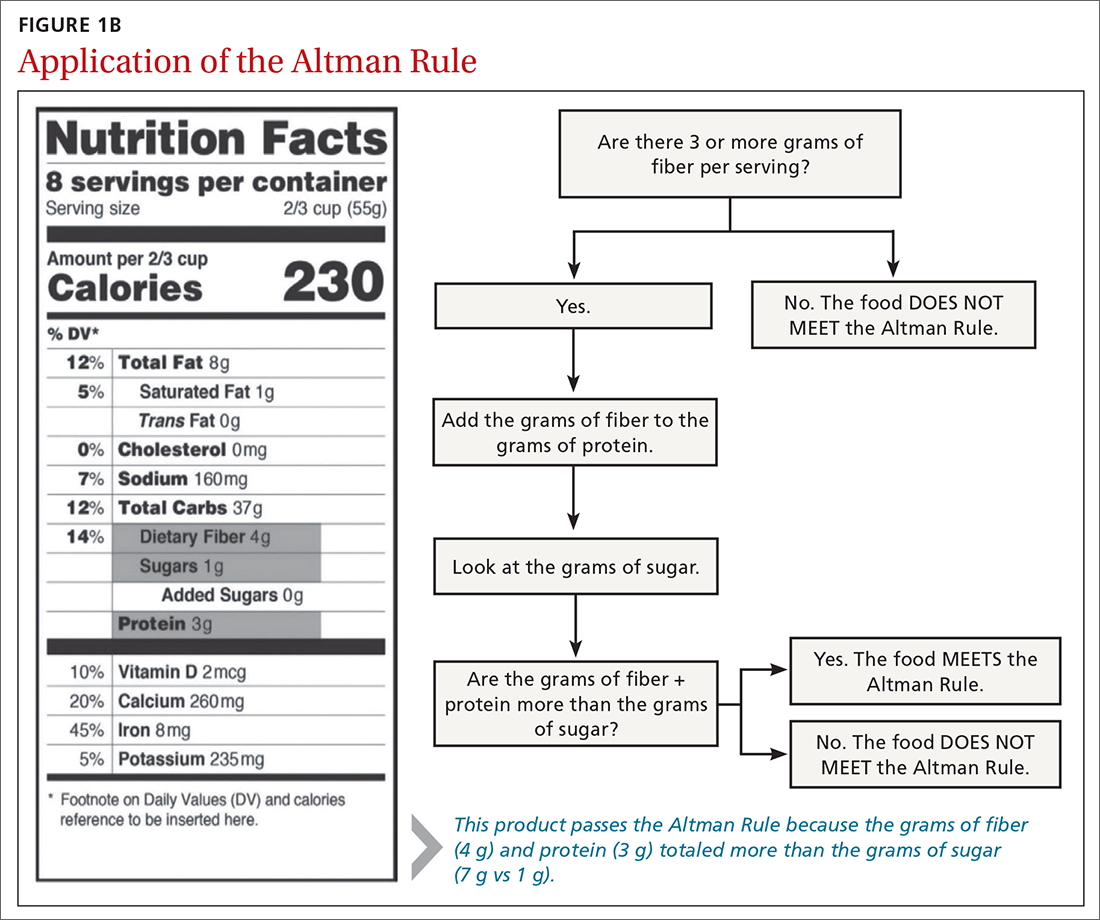 Application of the Altman Rule