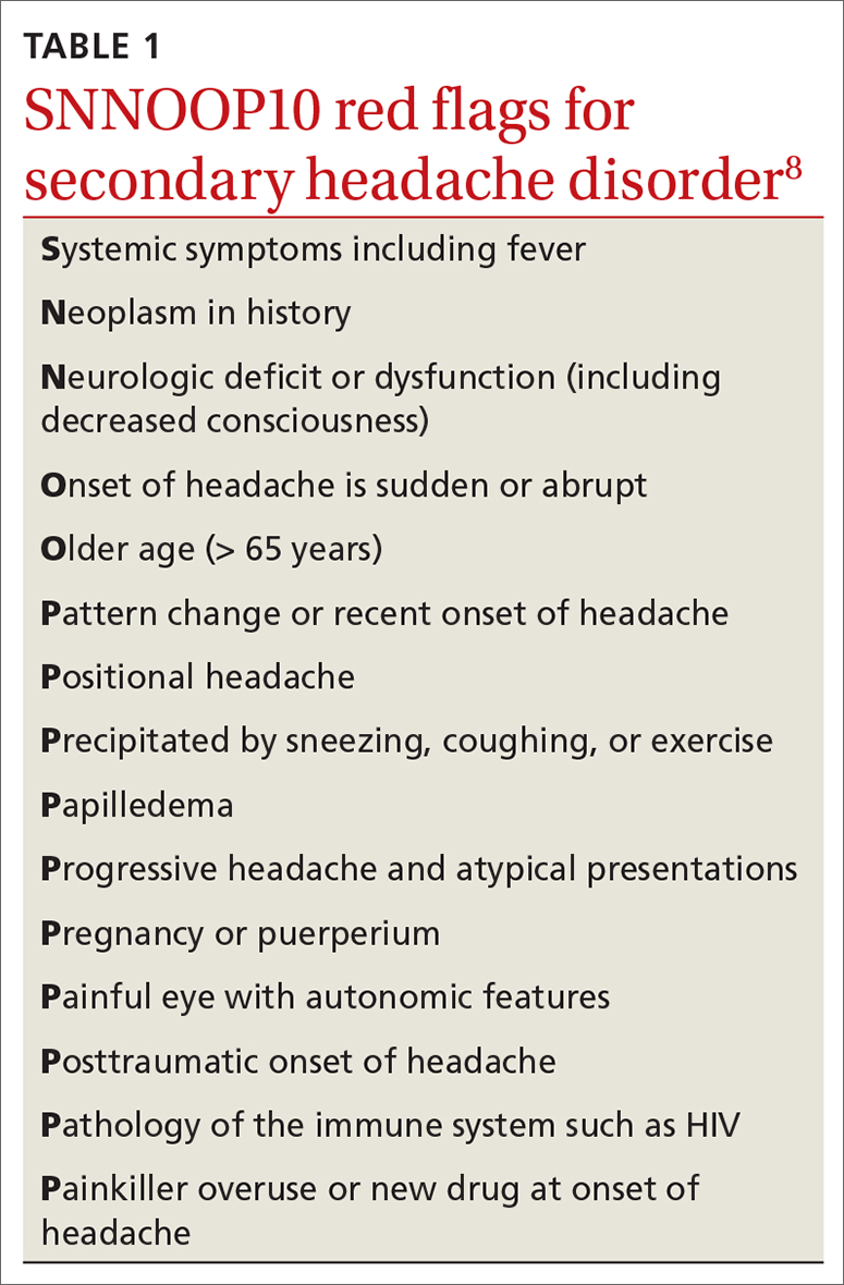 Pathophysiology Of Secondary Headaches