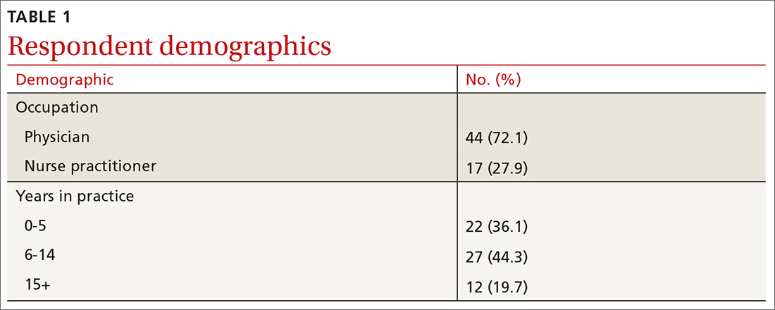 Respondent demographics