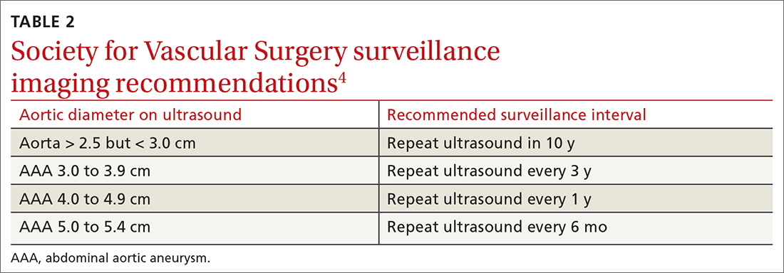 Society for Vascular Surgery surveillance imaging recommendations