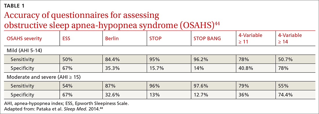 Accuracy of questionnaires for assessing obstructive sleep apnea-hypopnea syndrome (OSAHS)