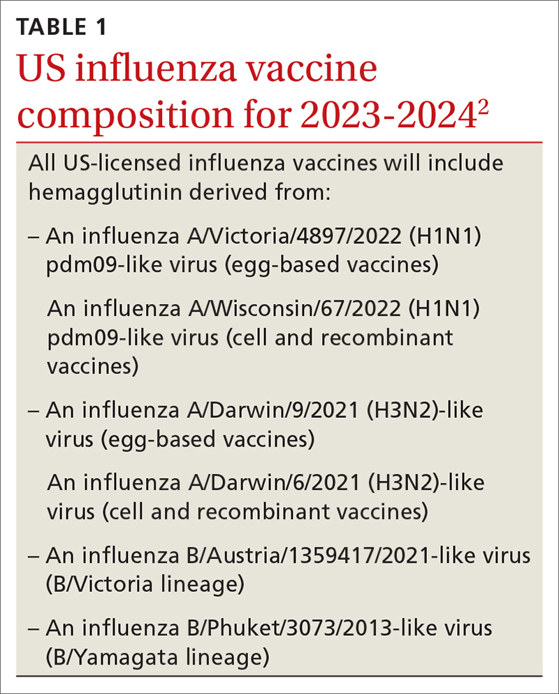 US influenza vaccine composition for 2023-2024