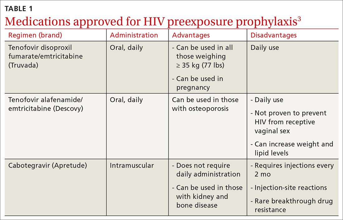 Medications approved for HIV preexposure prophylaxis