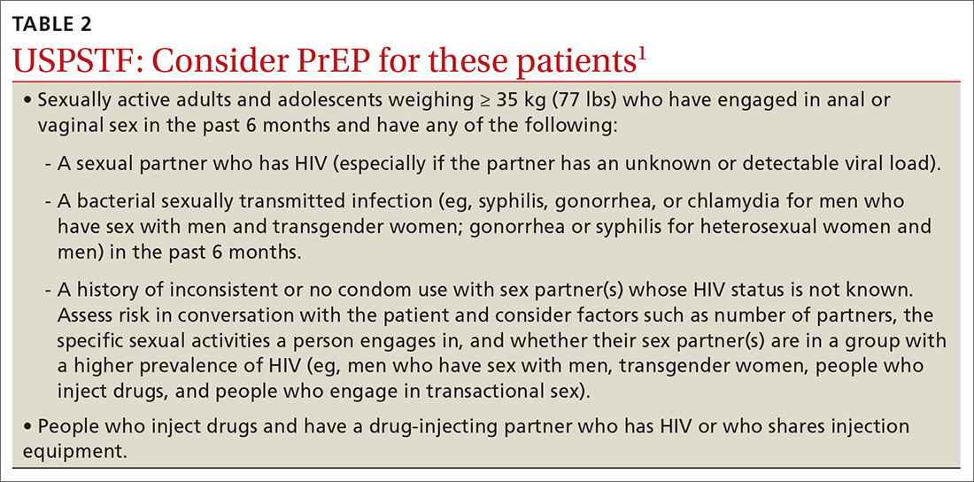 USPSTF: Consider PrEP for these patients